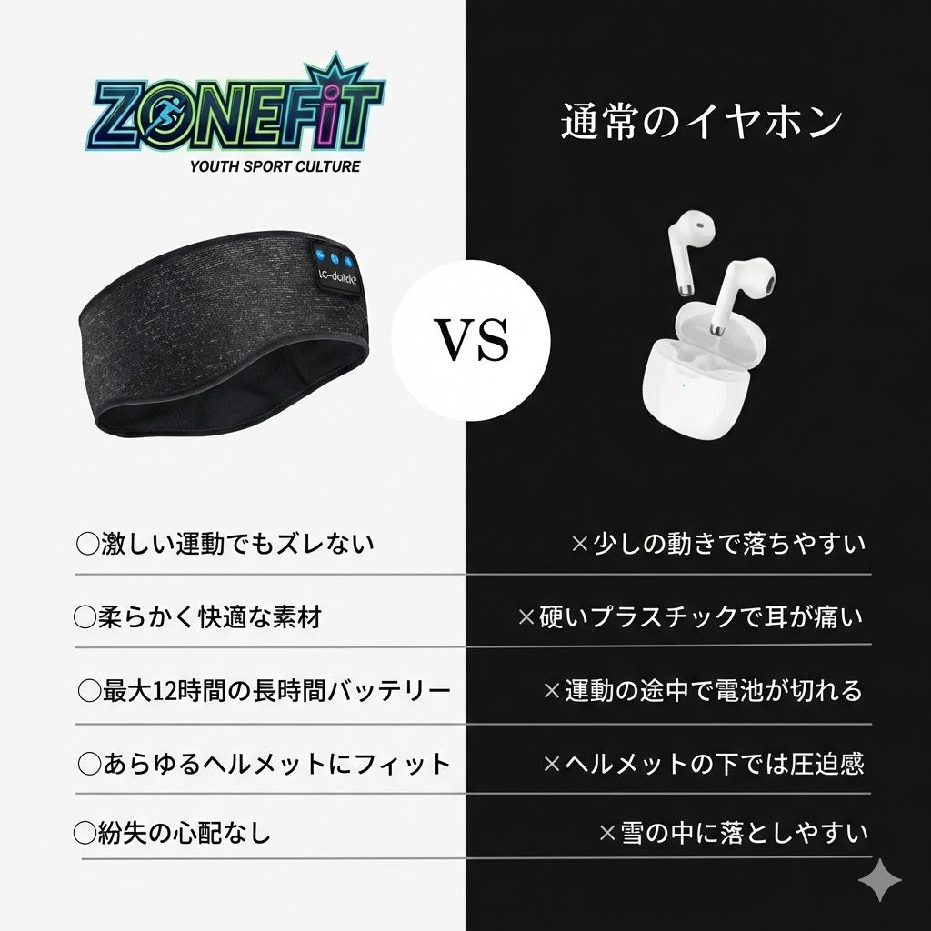 ZONEFit ヘッドチューン