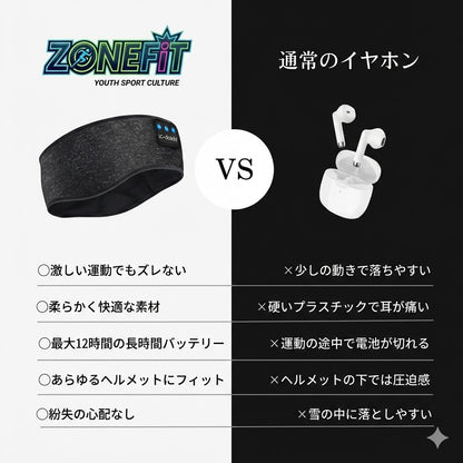 ZONEFit ヘッドチューン